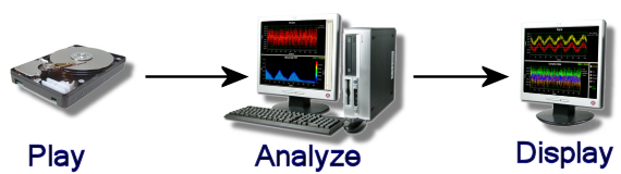 AnalyzeSignal