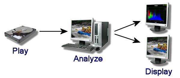 AnalyzeVideo