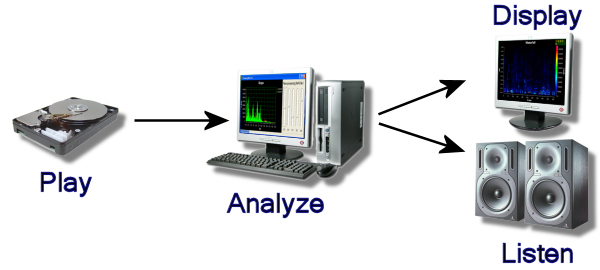 AudioAnalyze