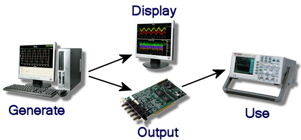 GenerateSignal