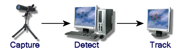 TargetTracking