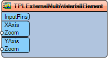 PLExternalMultiWaterfallElement Preview.png