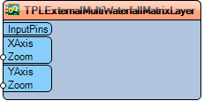 PLExternalMultiWaterfallMatrixLayer Preview.png